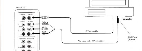 video installation diagram