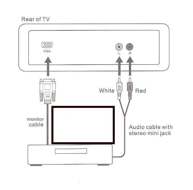 video installation diagram